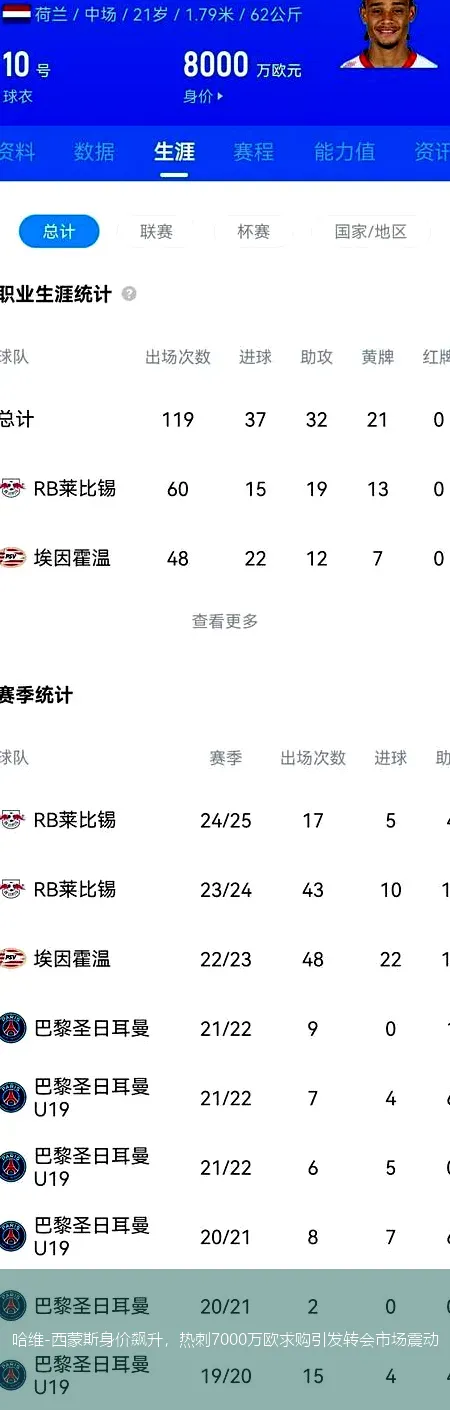 哈维-西蒙斯身价飙升,热刺7000万欧求购引发转会市场震动